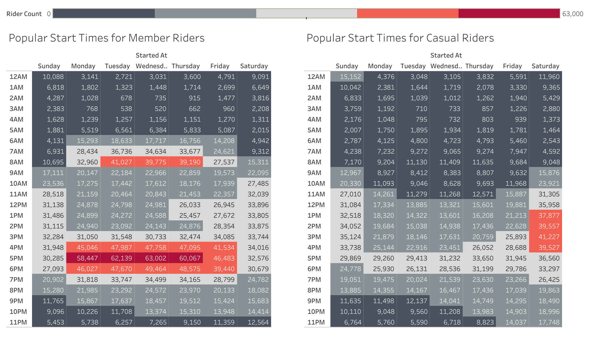 Popular Start Times Heat Maps