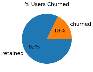 Waze EDA Python Project Report